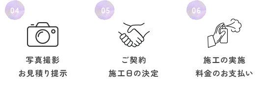 04写真撮影・お見積り提示 05ご契約・施工日の決定 06施工の実施・料金のお支払い